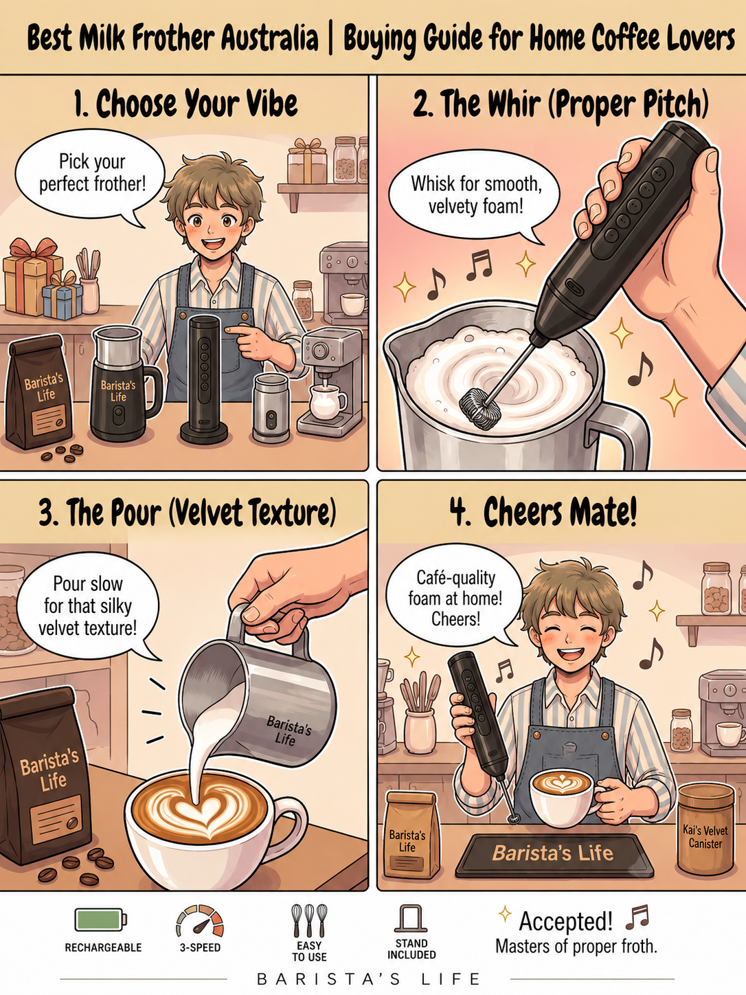 Best Milk Frother Australia | Buying Guide for Home Coffee Lovers