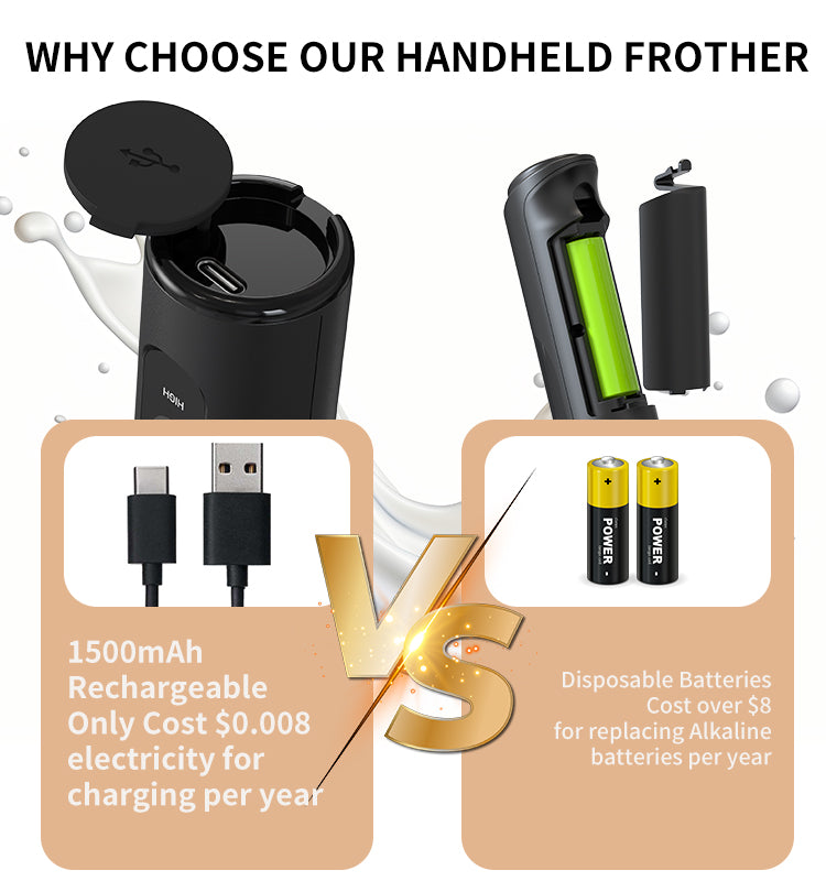 Frother Gift Set | Premium Milk Frother Gift Set