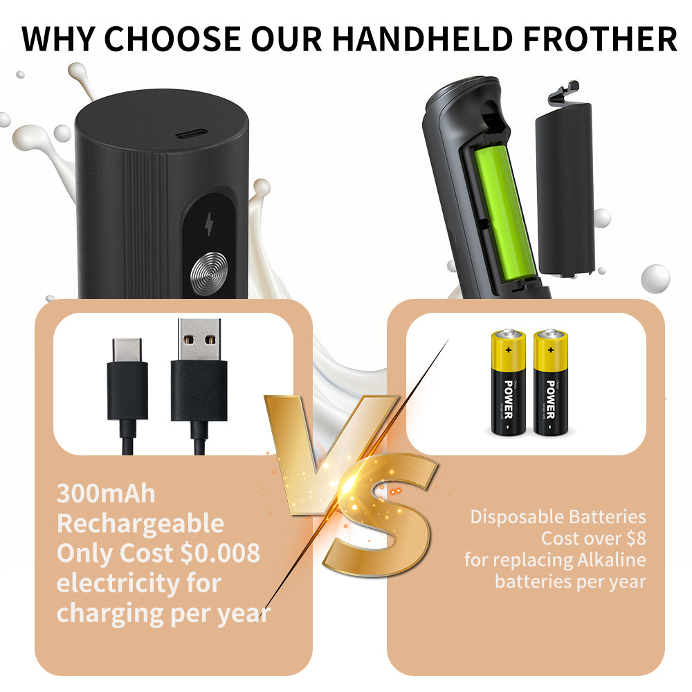 Essential Frother | Rechargeable Milk Frother